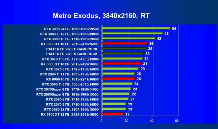 Видеокарта Palit GeForce RTX 3070 Ti GameRock OC (8 ГБ):, фото 91