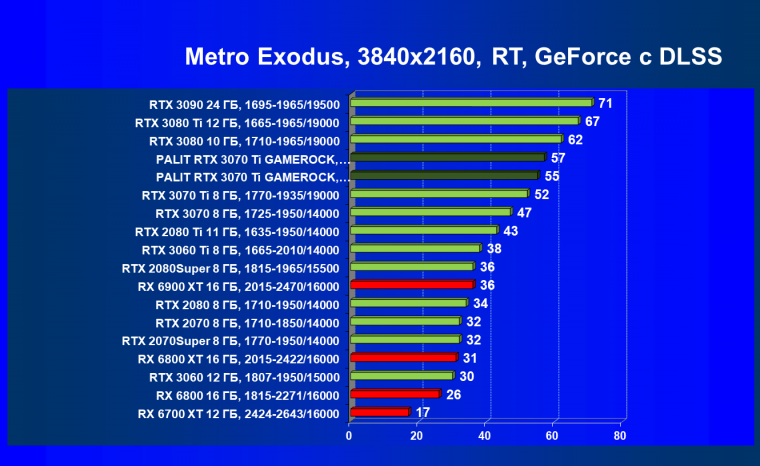 Видеокарта Palit GeForce RTX 3070 Ti GameRock OC (8 ГБ):, фото 94