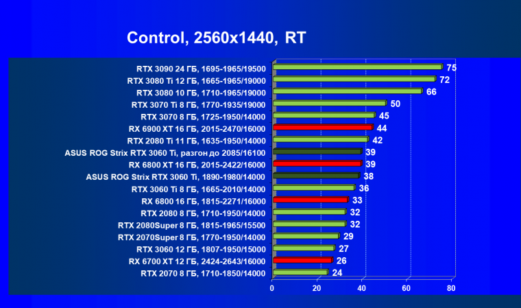 Видеокарта Asus ROG Strix GeForce RTX 3060 Ti OC Edition (8 ГБ):, фото 83