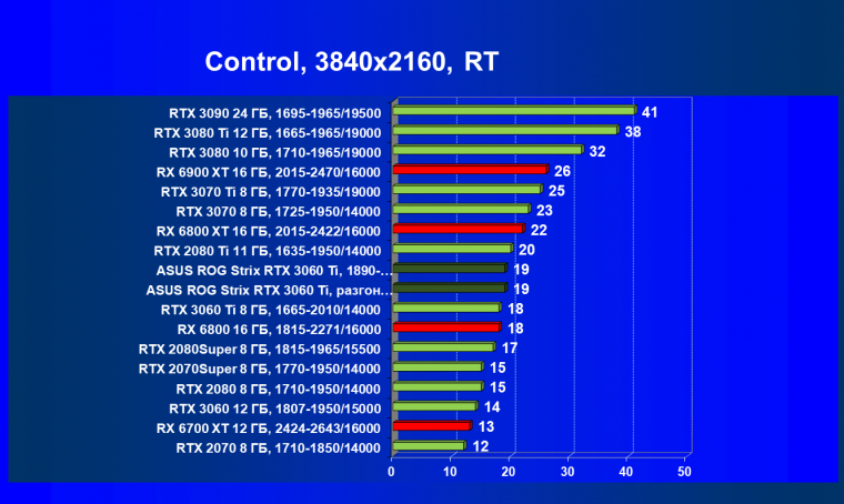 Видеокарта Asus ROG Strix GeForce RTX 3060 Ti OC Edition (8 ГБ):, фото 84