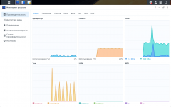 Сетевой накопитель Synology DS1621+, фото 20