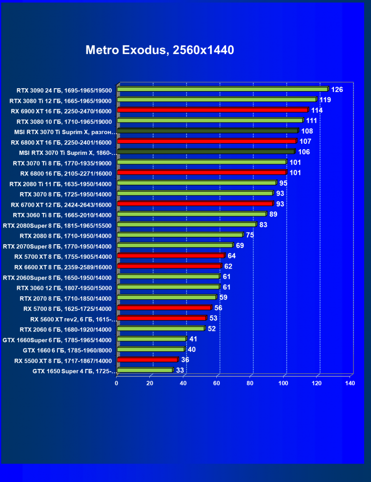 Видеокарта MSI GeForce RTX 3070 Ti Suprim X 8G (8 ГБ):, фото 63