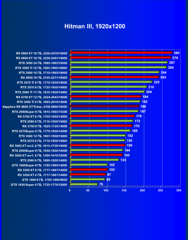 Видеоускоритель AMD Radeon RX 6600 XT:, фото 52