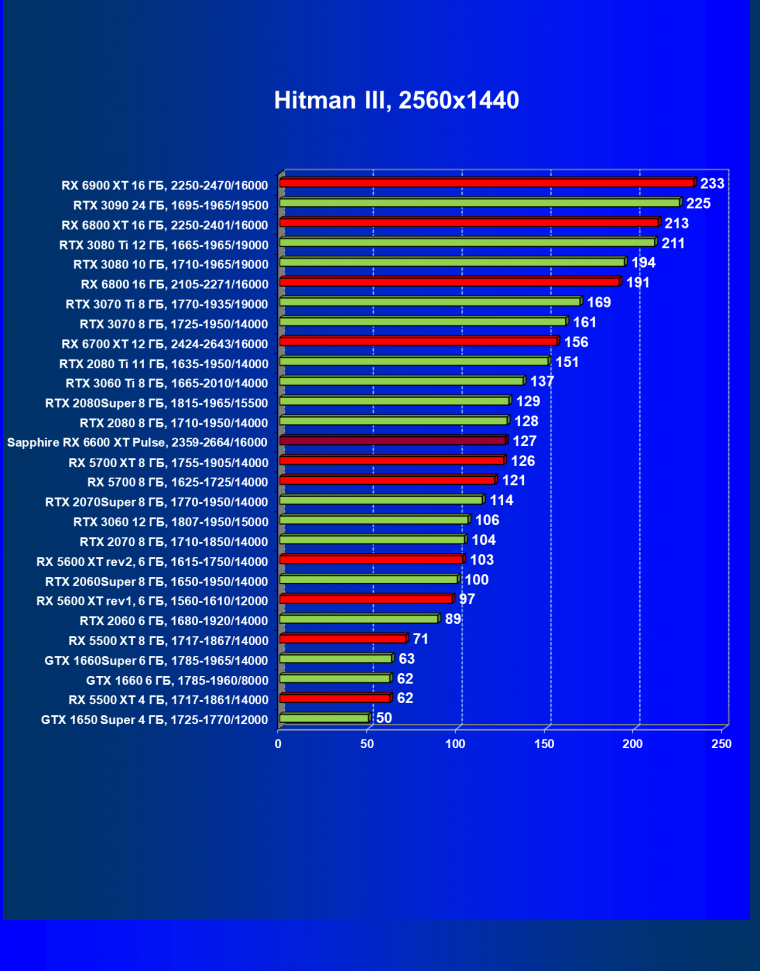 Видеоускоритель AMD Radeon RX 6600 XT:, фото 53