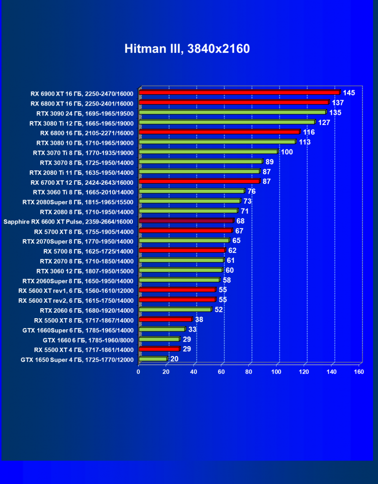 Видеоускоритель AMD Radeon RX 6600 XT:, фото 54