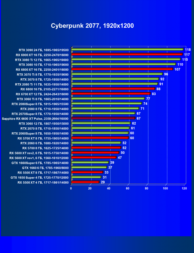 Видеоускоритель AMD Radeon RX 6600 XT:, фото 55
