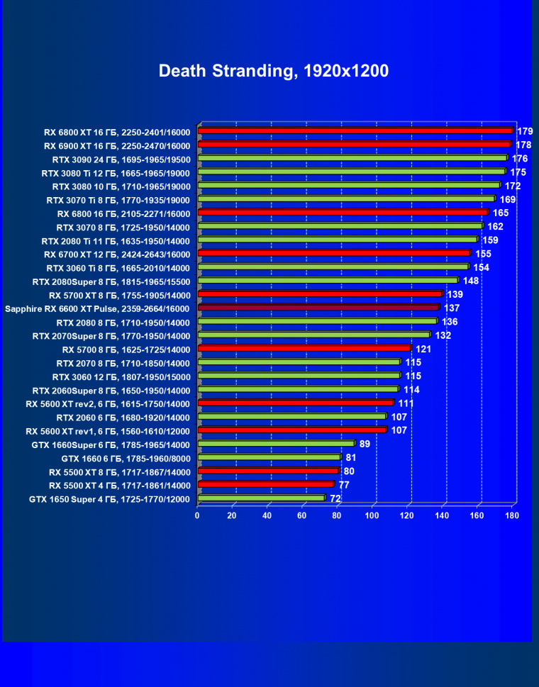 Видеоускоритель AMD Radeon RX 6600 XT:, фото 58