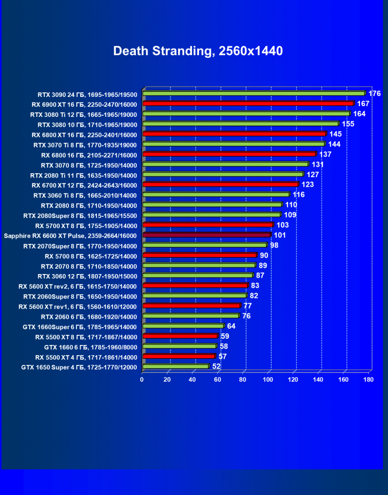 Видеоускоритель AMD Radeon RX 6600 XT:, фото 59