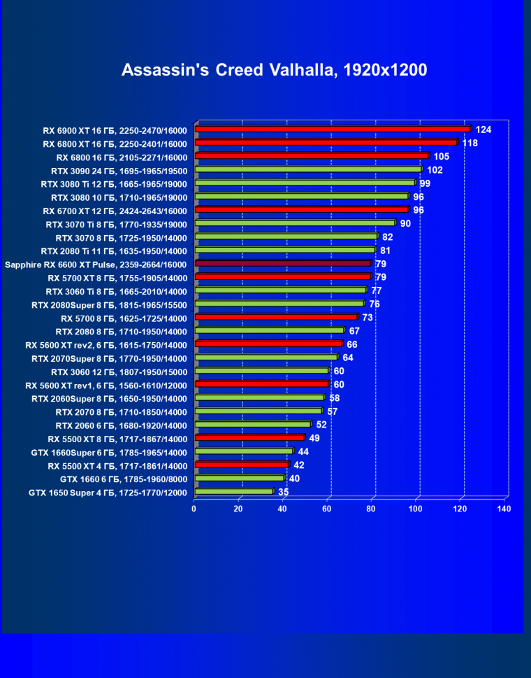 Видеоускоритель AMD Radeon RX 6600 XT:, фото 61