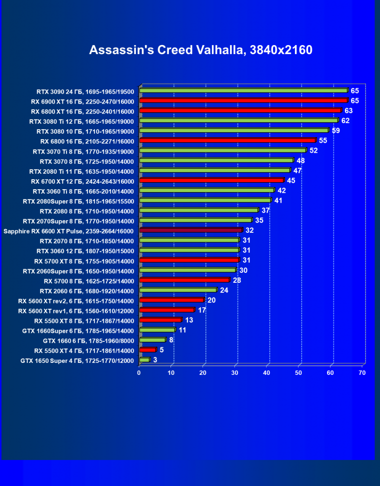 Видеоускоритель AMD Radeon RX 6600 XT:, фото 63