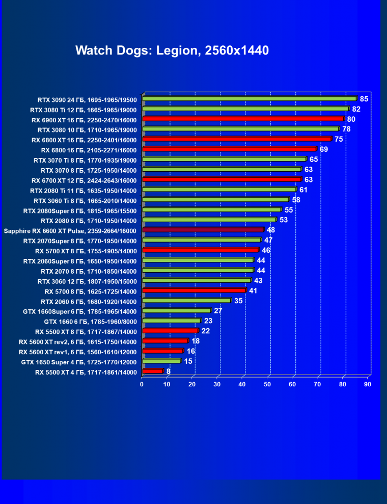 Видеоускоритель AMD Radeon RX 6600 XT:, фото 65
