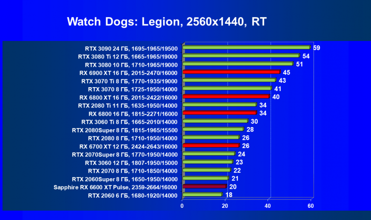 Видеоускоритель AMD Radeon RX 6600 XT:, фото 87