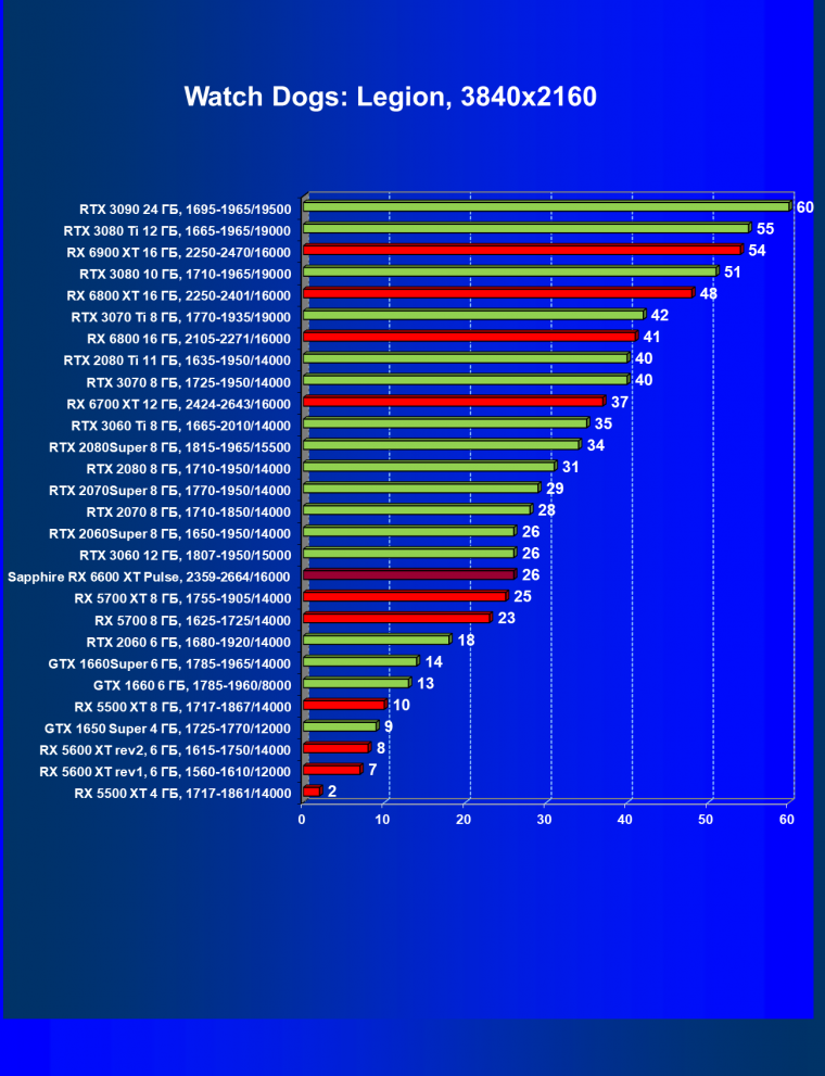 Видеоускоритель AMD Radeon RX 6600 XT:, фото 66