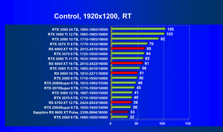 Видеоускоритель AMD Radeon RX 6600 XT:, фото 89