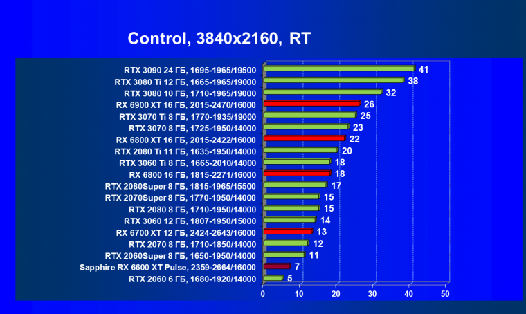 Видеоускоритель AMD Radeon RX 6600 XT:, фото 91