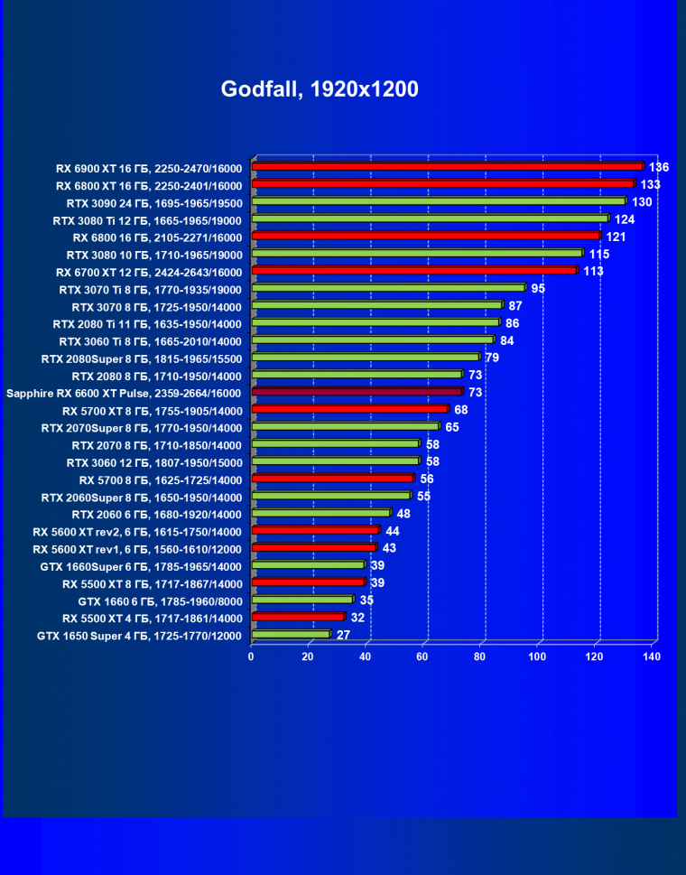 Видеоускоритель AMD Radeon RX 6600 XT:, фото 70