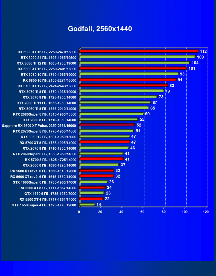 Видеоускоритель AMD Radeon RX 6600 XT:, фото 71