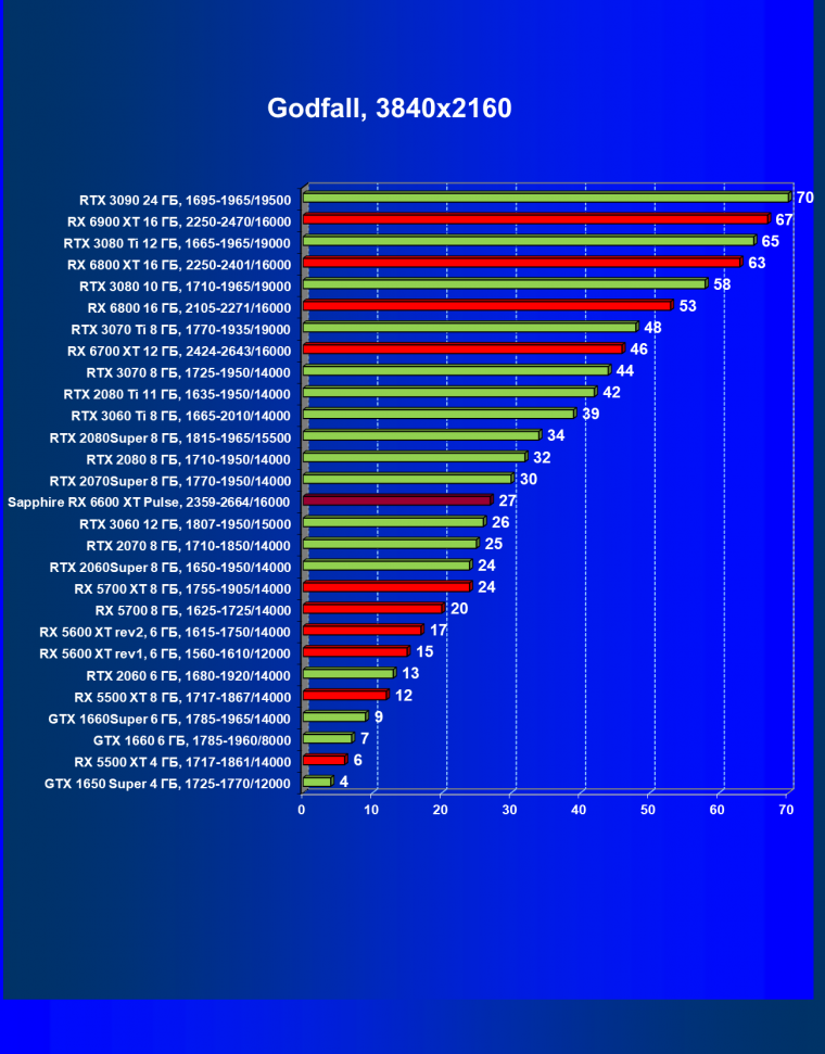Видеоускоритель AMD Radeon RX 6600 XT:, фото 72