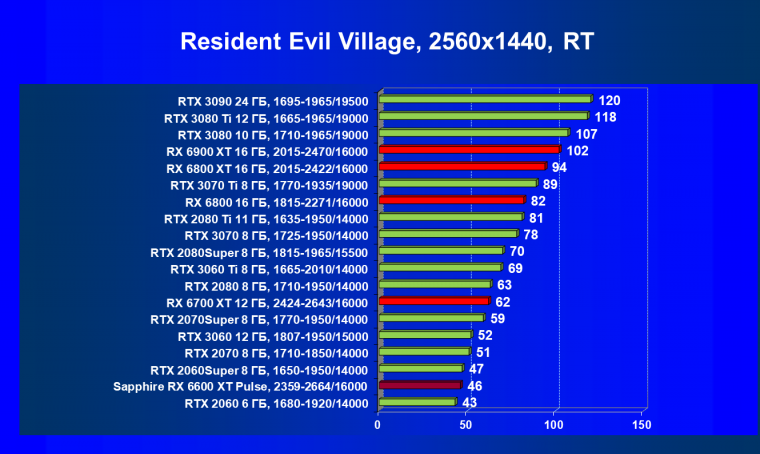 Видеоускоритель AMD Radeon RX 6600 XT:, фото 93