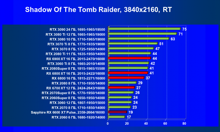 Видеоускоритель AMD Radeon RX 6600 XT:, фото 97