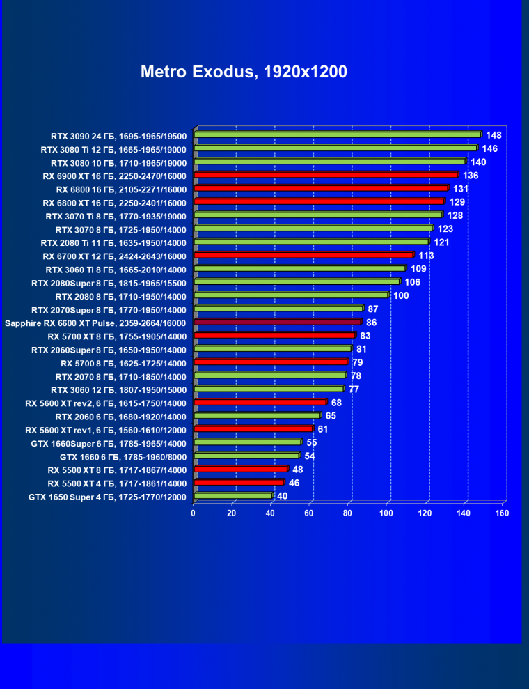 Видеоускоритель AMD Radeon RX 6600 XT:, фото 79