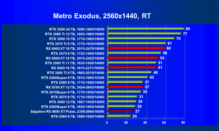 Видеоускоритель AMD Radeon RX 6600 XT:, фото 99