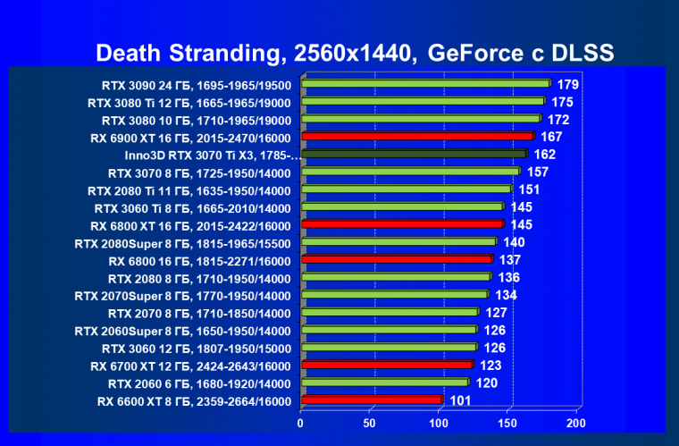 Видеокарта Inno3D GeForce RTX 3070 Ti X3 OC (8 ГБ):, фото 64