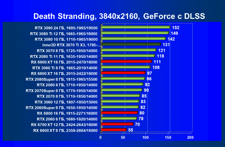 Видеокарта Inno3D GeForce RTX 3070 Ti X3 OC (8 ГБ):, фото 65