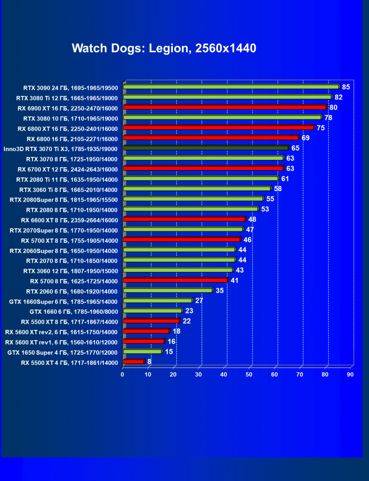 Видеокарта Inno3D GeForce RTX 3070 Ti X3 OC (8 ГБ):, фото 39