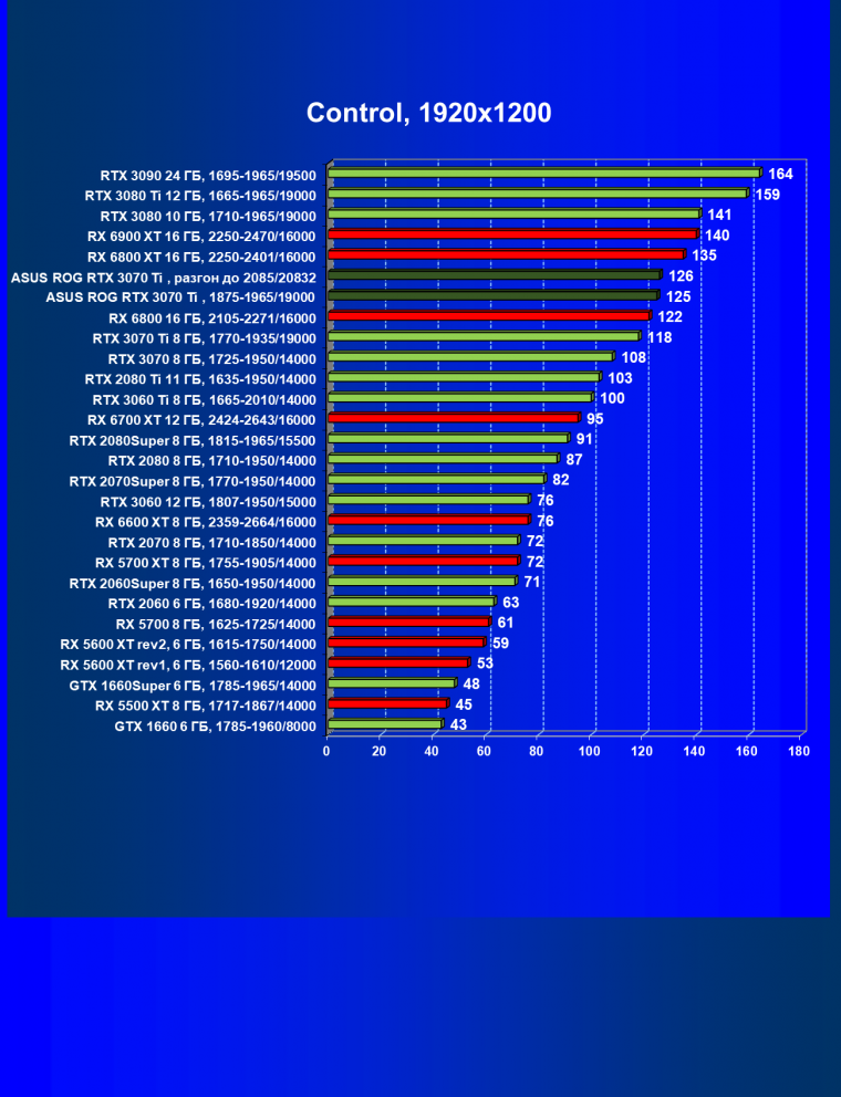 Видеокарта Asus ROG Strix GeForce RTX 3070 Ti OC Edition (8 ГБ), фото 54
