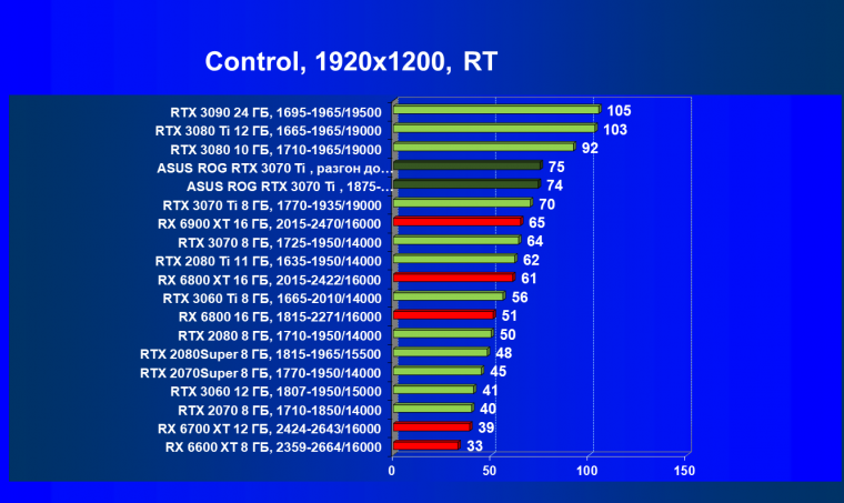 Видеокарта Asus ROG Strix GeForce RTX 3070 Ti OC Edition (8 ГБ), фото 84