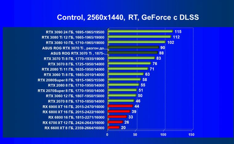 Видеокарта Asus ROG Strix GeForce RTX 3070 Ti OC Edition (8 ГБ), фото 88