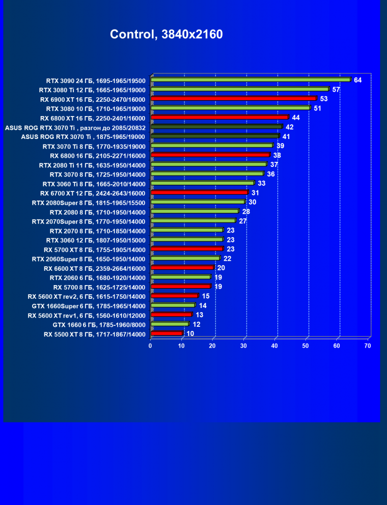 Видеокарта Asus ROG Strix GeForce RTX 3070 Ti OC Edition (8 ГБ), фото 56