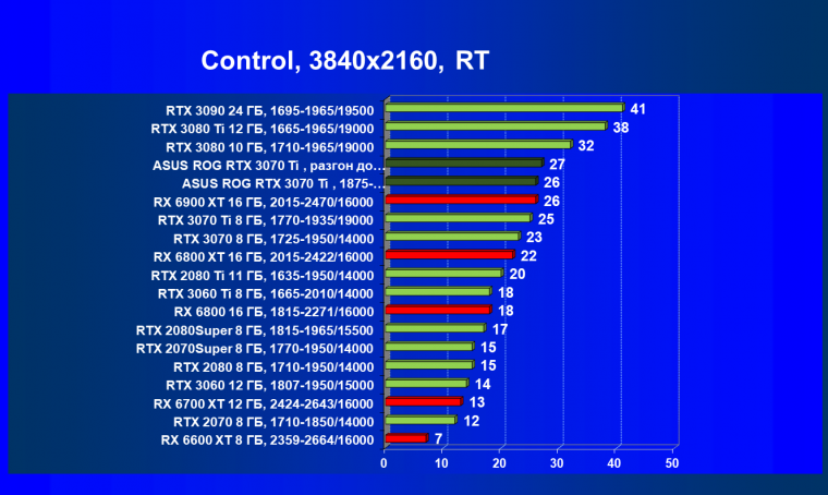 Видеокарта Asus ROG Strix GeForce RTX 3070 Ti OC Edition (8 ГБ), фото 86