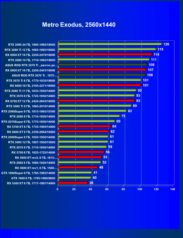 Видеокарта Asus ROG Strix GeForce RTX 3070 Ti OC Edition (8 ГБ), фото 67