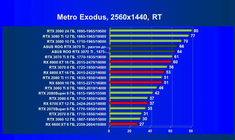 Видеокарта Asus ROG Strix GeForce RTX 3070 Ti OC Edition (8 ГБ), фото 97