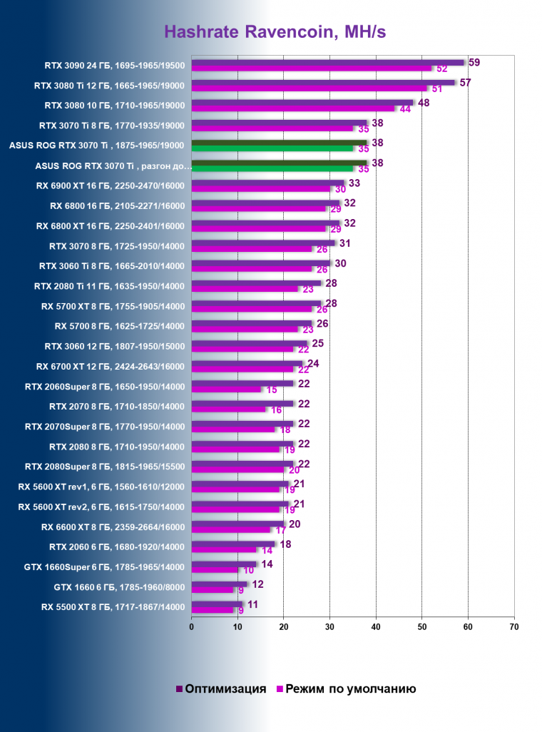 Видеокарта Asus ROG Strix GeForce RTX 3070 Ti OC Edition (8 ГБ), фото 104