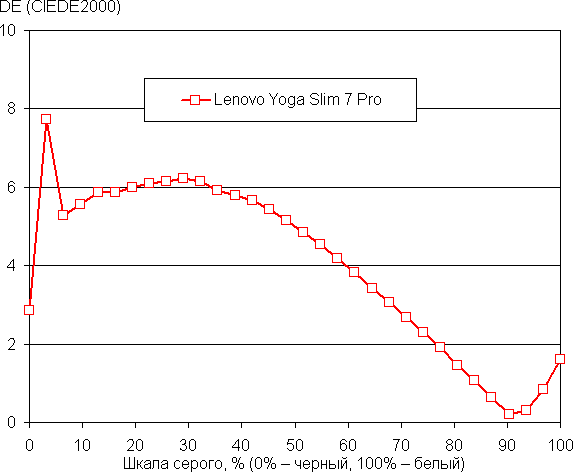 Ноутбук Lenovo Yoga Slim 7 Pro 14ACH5:, фото 45