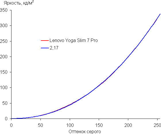 Ноутбук Lenovo Yoga Slim 7 Pro 14ACH5:, фото 41