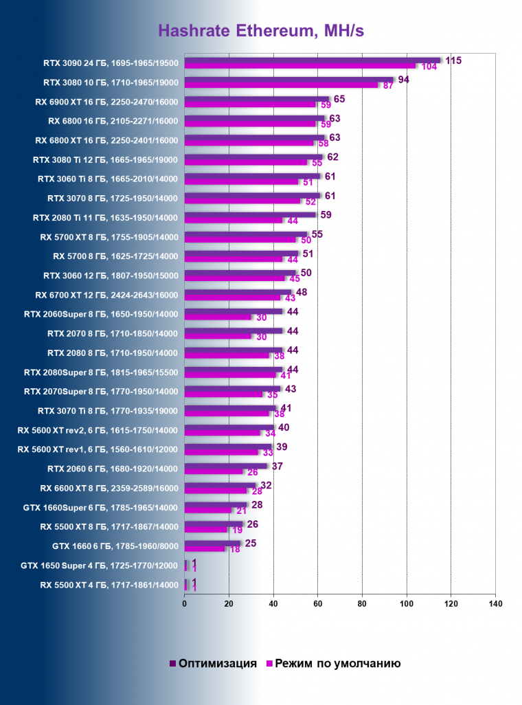Видеокарта Nvidia GeForce RTX 3070 Ti Founders Edition (8 ГБ):, фото 95