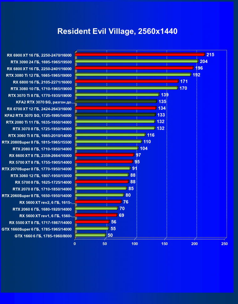 Видеокарта KFA2 GeForce RTX 3070 SG (8 ГБ):, фото 56