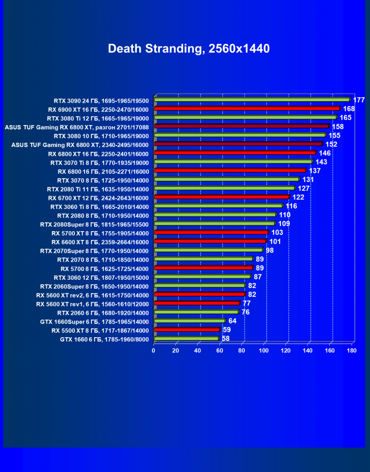Видеокарта Asus TUF Gaming Radeon RX 6800 XT OC (16 ГБ):, фото 38