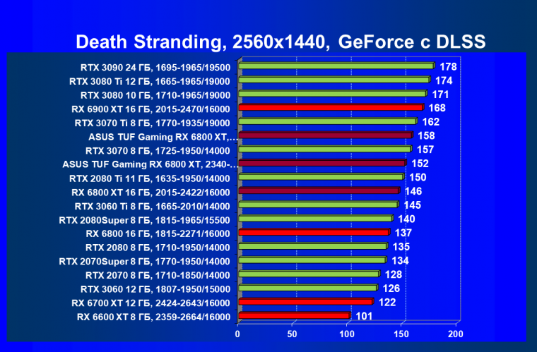 Видеокарта Asus TUF Gaming Radeon RX 6800 XT OC (16 ГБ):, фото 68