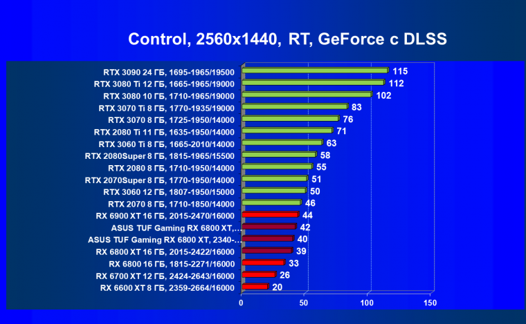 Видеокарта Asus TUF Gaming Radeon RX 6800 XT OC (16 ГБ):, фото 80