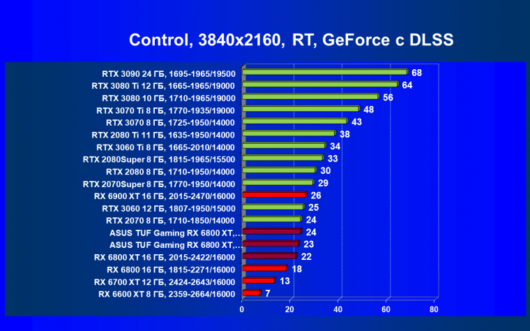 Видеокарта Asus TUF Gaming Radeon RX 6800 XT OC (16 ГБ):, фото 81