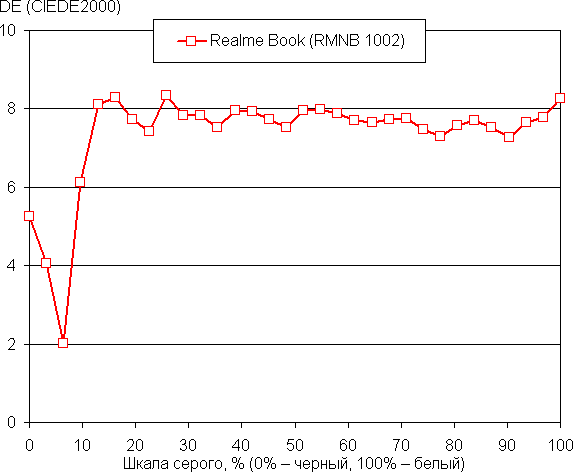 Ноутбук Realme Book RMNB 1002:, фото 30