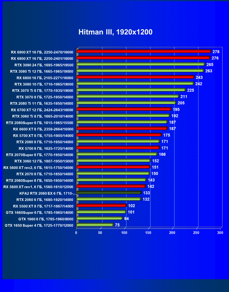 Видеокарта KFA2 GeForce RTX 2060 EX White (6 ГБ):, фото 27