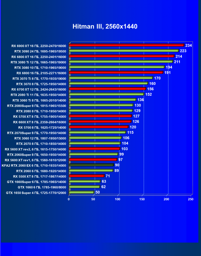 Видеокарта KFA2 GeForce RTX 2060 EX White (6 ГБ):, фото 28