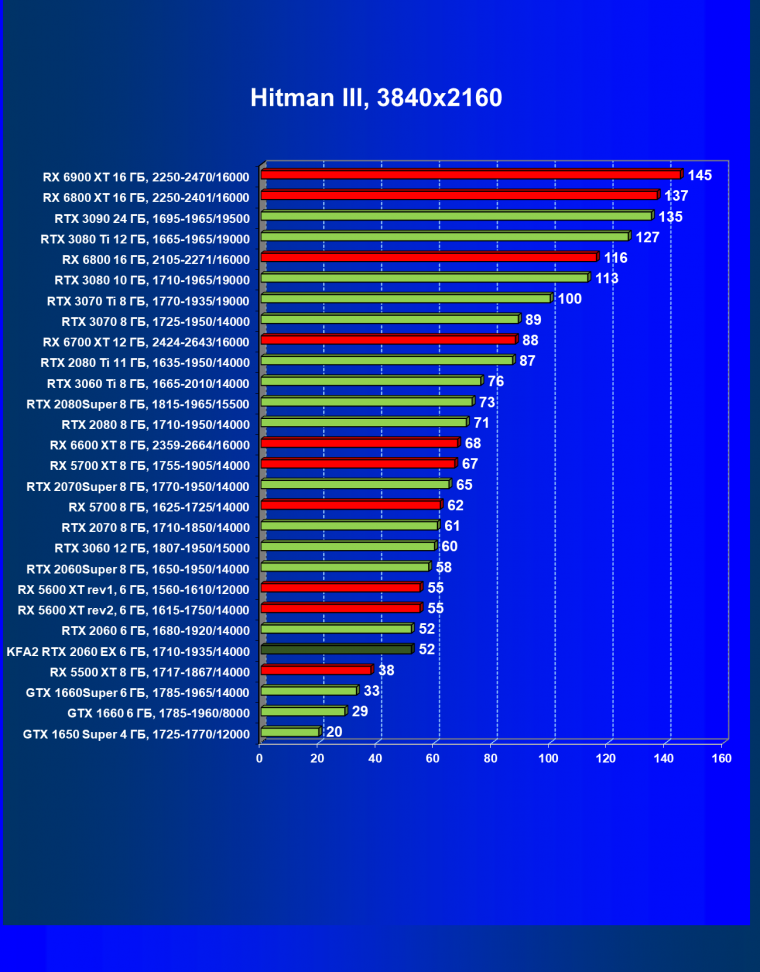 Видеокарта KFA2 GeForce RTX 2060 EX White (6 ГБ):, фото 29