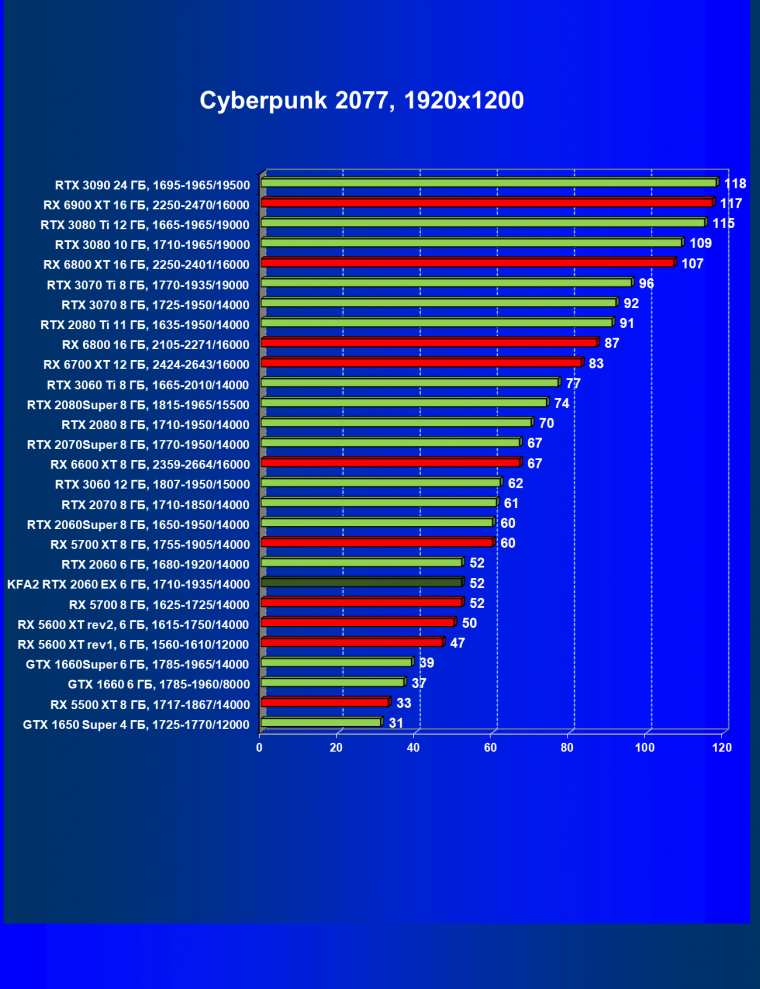Видеокарта KFA2 GeForce RTX 2060 EX White (6 ГБ):, фото 30